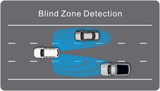 Rydeen 2-way Radar Blind Spot Detection System